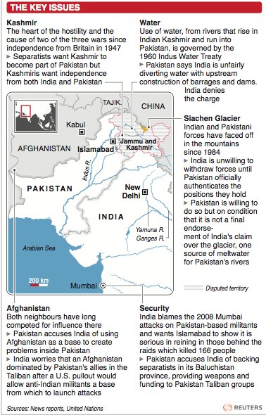 India's ballistic missiles could be a game-changer