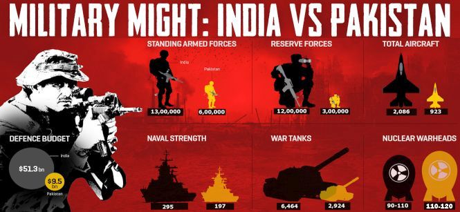 HOW INDIA AND PAKISTAN STACK UP IN THE SKIES