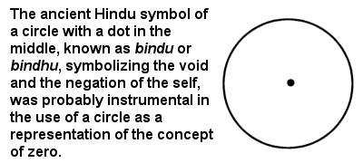 Ancient Hindu Zero – Bindhu