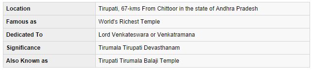 tirupati-richest-temple