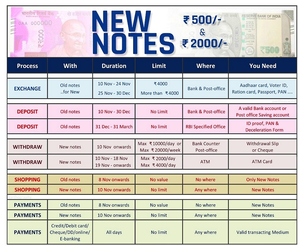 500 note ban cartoon