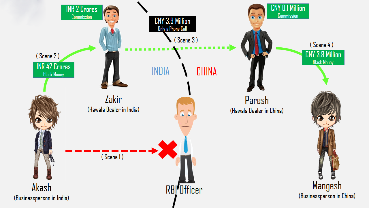 what-is-hawala-bussiness-in-hindi