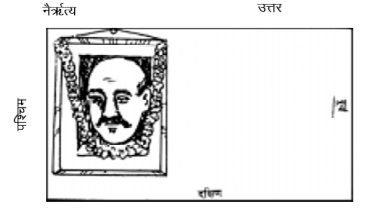 वास्तु के अनुसार पूर्वजों के चित्र कहाँ रखे?