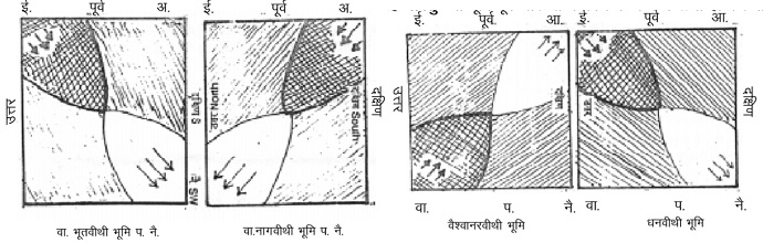 भूमि परीक्षा की दूसरी विधि 