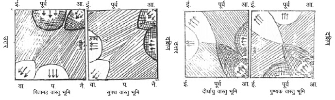 भूमि परीक्षा की दूसरी विधि 