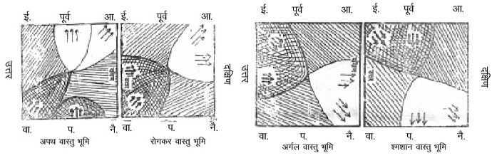 भूमि परीक्षा की दूसरी विधि 