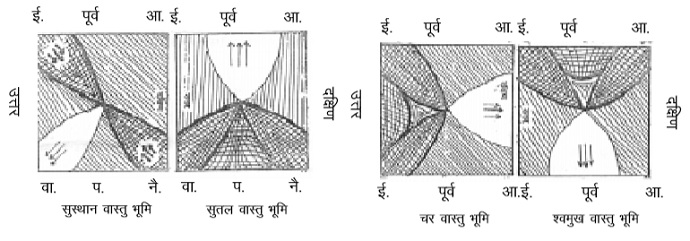 भूमि परीक्षा की दूसरी विधि 