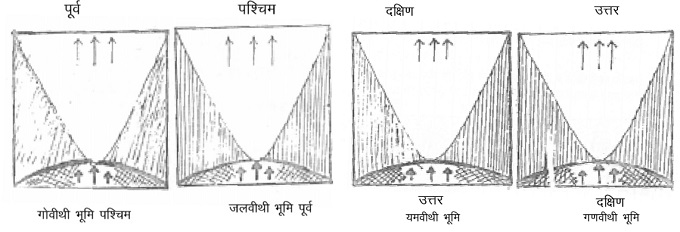 भूमि परीक्षा की दूसरी विधि 