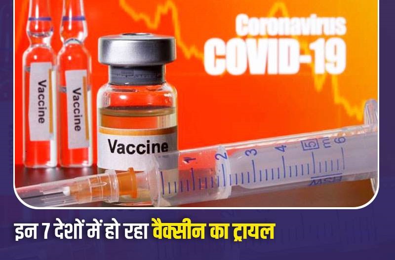 Human Trials Of Coronavirus Vaccine