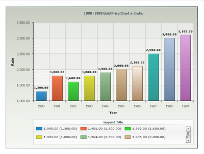 Gold Chart In Rupees