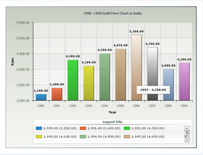 Gold Rate Chart Last 5 Years