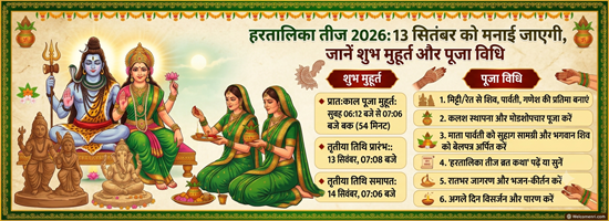 Hartalika Teej 2026 Shubh Muhurat and Puja Vidhi guide