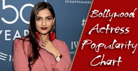 Bollywood Actress popularity index