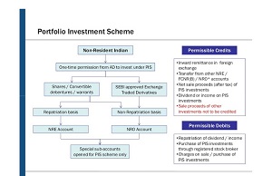 10 things NRI Should know about Portfolio Investment Scheme (PIS)