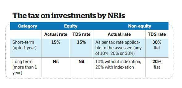 best-investment-options-for-nris