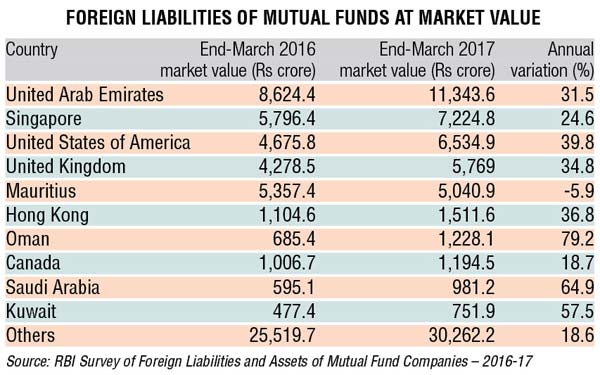 foreign liabilities of mutual fund