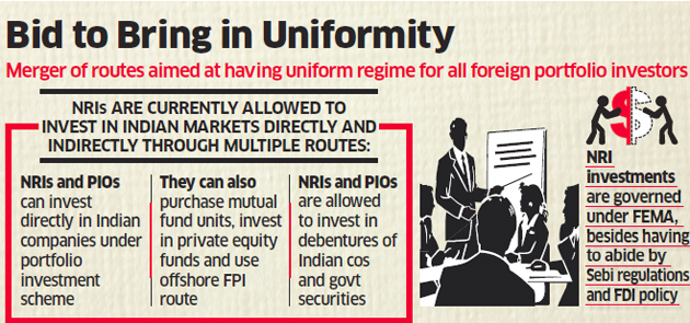 investment regime works for NRIs