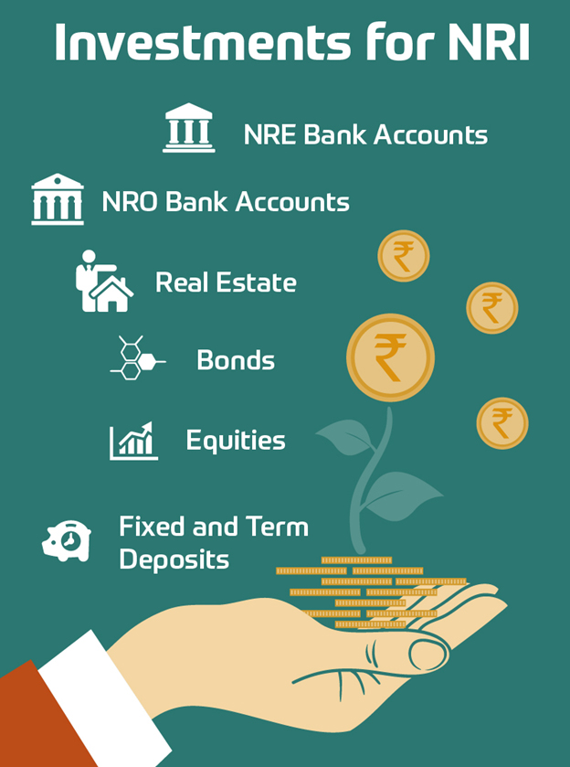 investment options NRIs in India