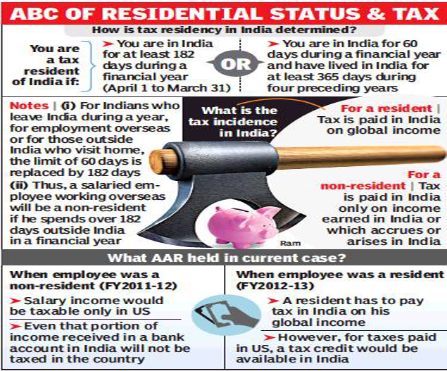 Indian tax relief