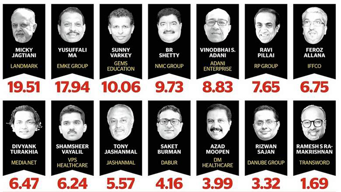 Richest Indians UAE 2017