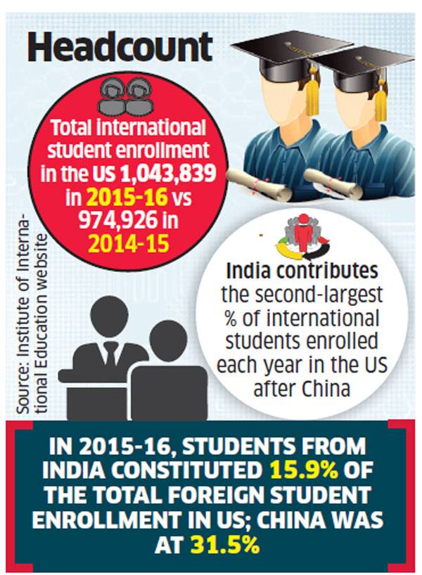 legal-support-to-foreign-students-on-visa