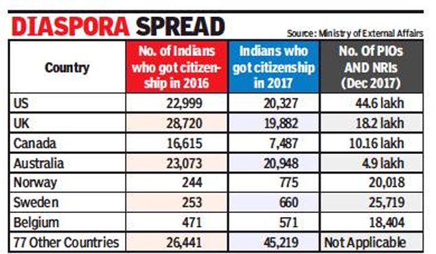 diaspora spread