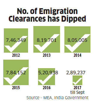 emigration clearances