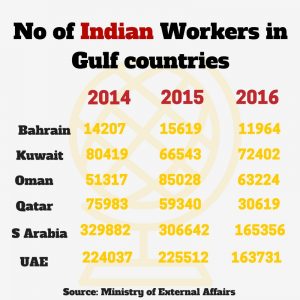indian-workers-in-gulf-countries
