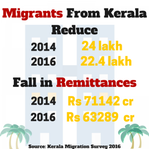 migrants-from-kerala