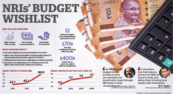 NRIs budget wishlist