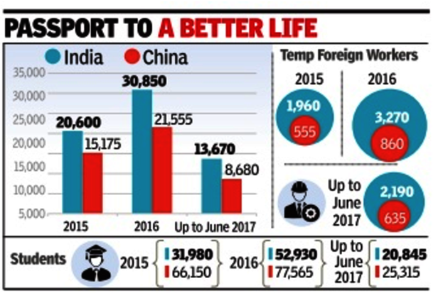 passport to a better life