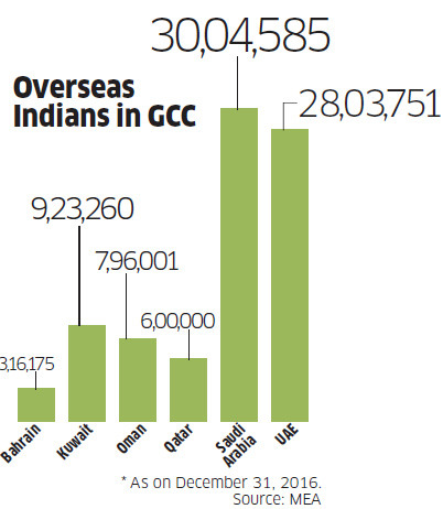 overseas indians in gcc