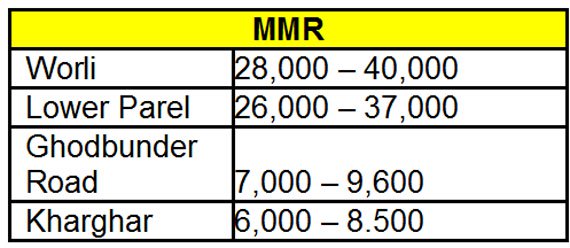 non resident buy warehousing property in mmr