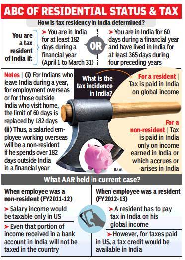 Non-resident expats