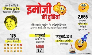 इमोजी क्या है, जानें इमोजी का मतलब और इसका उपयोग | What is Emoji and It Uses