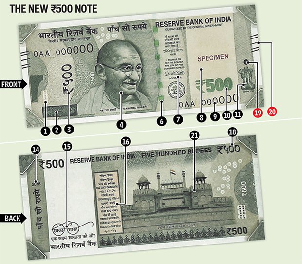 How to identify new notes of rs 500