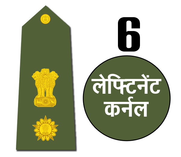 indian army rank badges lieutenant colonel