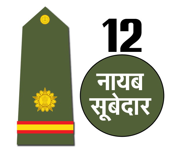 indian army rank badges naib subedar