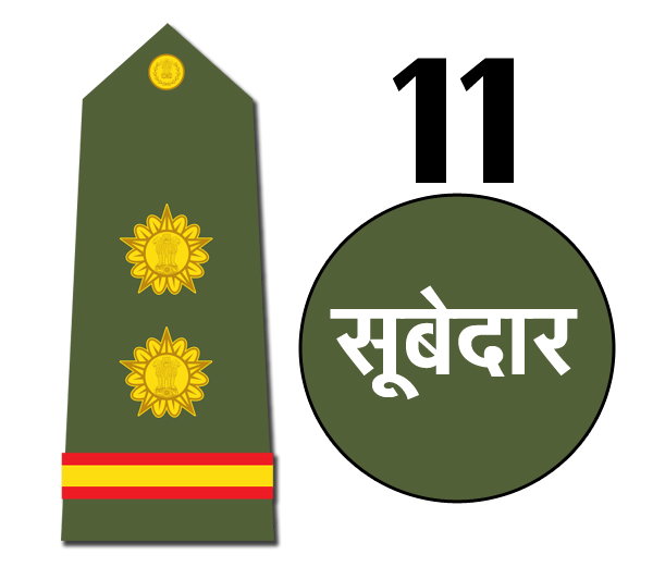 indian army rank badges subedar