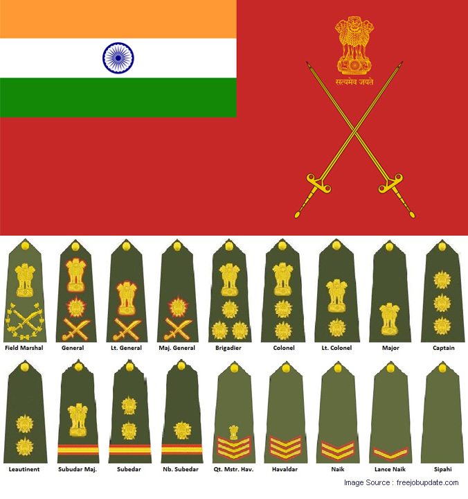 indian army rank badges