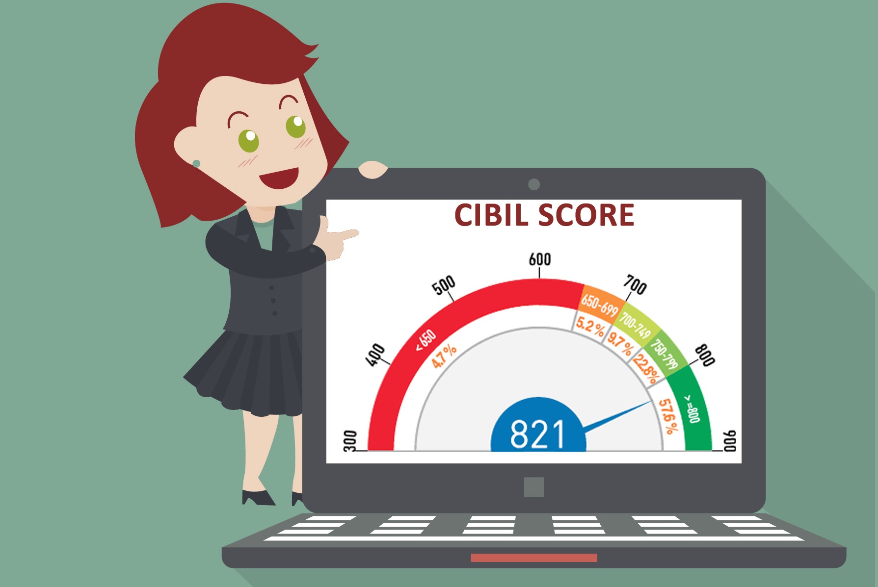 what-is-cibil-report