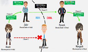 What is Hawala Buisness How it Works